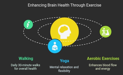 tips for Brain Health