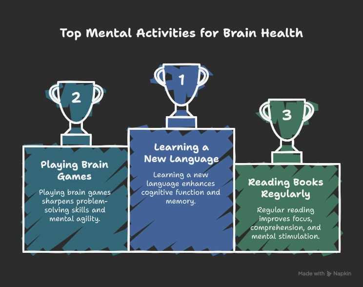 neurological diseases