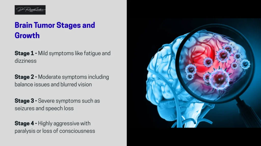 Brain Tumor Stages and Growth
