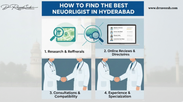 How to Find the Best Neurologist in Hyderabad