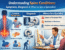 Understanding Spine Conditions